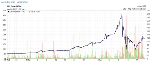 Bitcoin valor reais